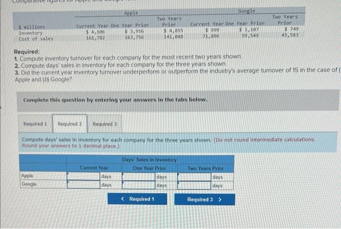 Solved Required: 1. Compute Inventory Turnover For Each | Chegg.com