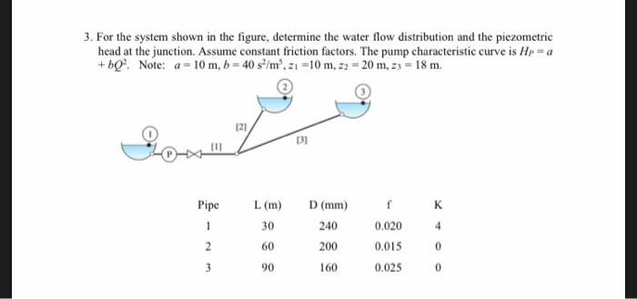 Solved 3. For the system shown in the figure, determine the | Chegg.com