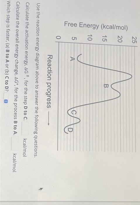 Solved Reaction progress Use the reaction energy diagram | Chegg.com