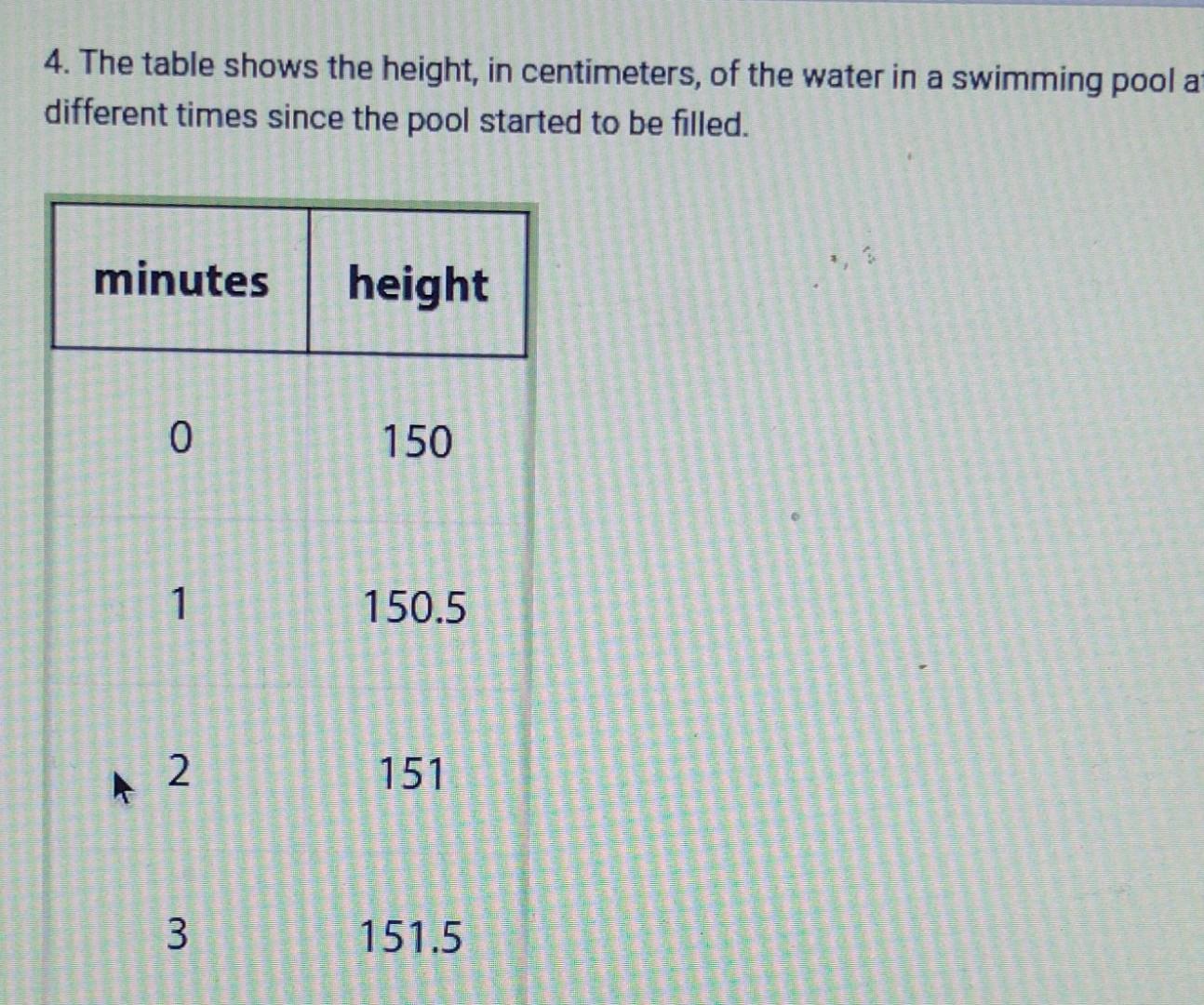 Solved Does the height of the water increase by the same Chegg