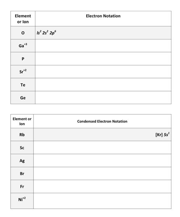 Solved Electron Notation Element or lon o 1s 2s 2p Gas P | Chegg.com