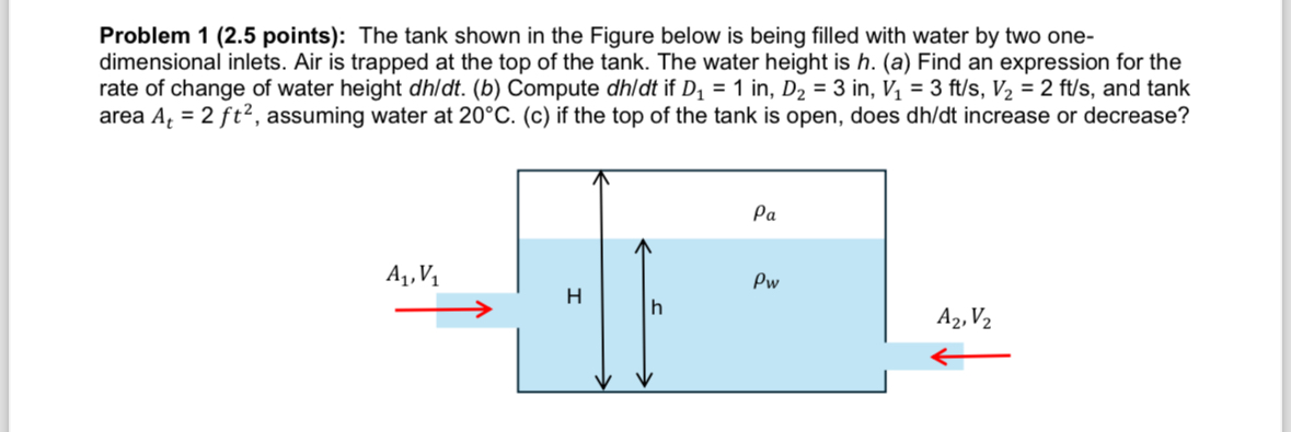 Solved Problem 1 (2.5 ﻿points): The tank shown in the Figure | Chegg.com