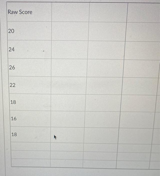 Solved Raw Score 20 24 26 22 18 16 18 Question 8 What is | Chegg.com