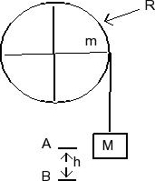 Solved A wheel of radius R and mass m is mounted on a | Chegg.com