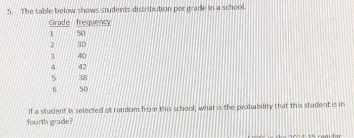 Solved 5. The table below shows students distribution per | Chegg.com