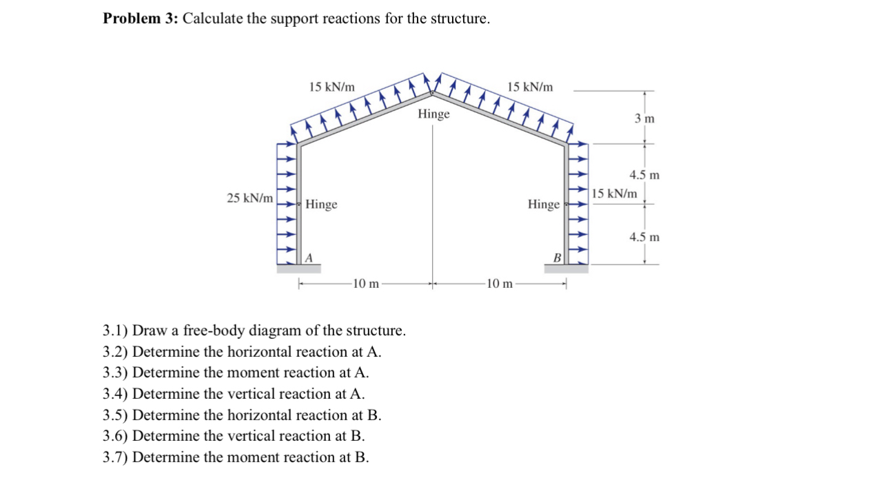 Solved Problem 3: Calculate the support reactions for the | Chegg.com