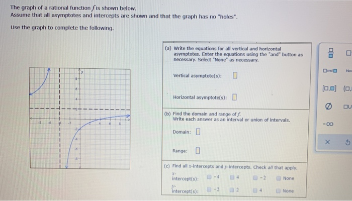 Solved The graph of a function is given below. Give all | Chegg.com