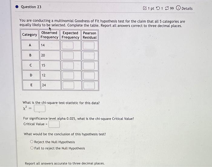 Solved Question 23 1 pt 5 199 Details You are conducting a | Chegg.com