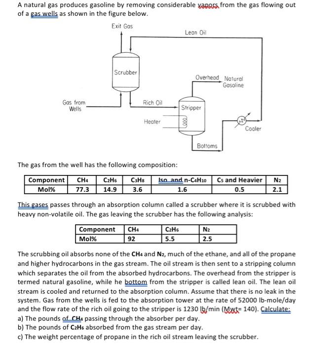 Solved A natural gas produces gasoline by removing | Chegg.com