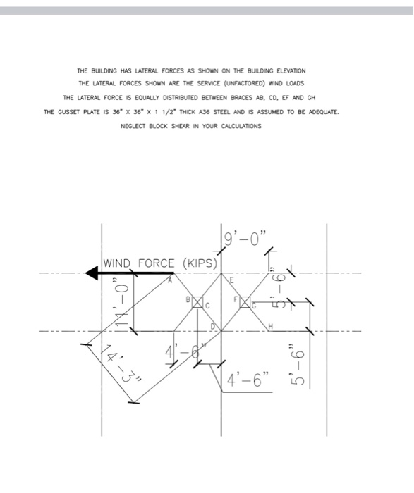 THE BUILDING HAS LATERAL FORCES AS SHOWN ON THE | Chegg.com