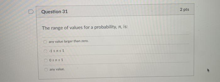Solved 2 pts U Question 31 The range of values for a | Chegg.com