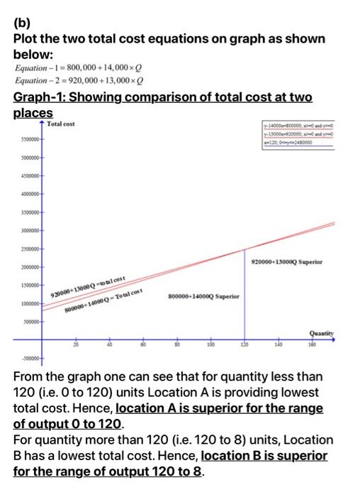 Solved What points do I plot so I can follow the graph shown | Chegg.com