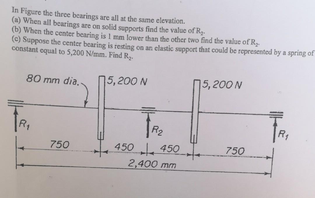 Solved In Figure the three bearings are all at the same | Chegg.com