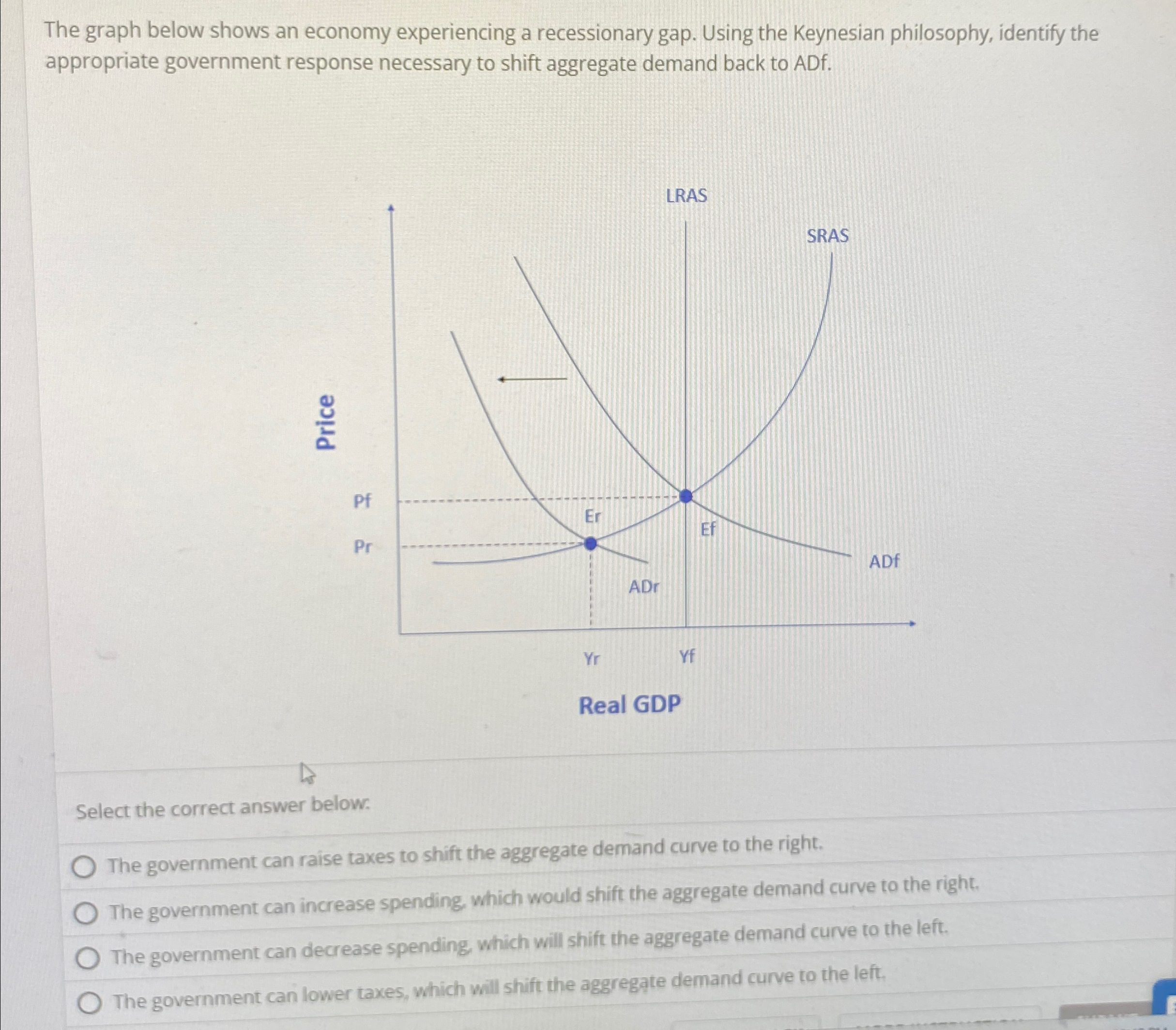 Solved The graph below shows an economy experiencing a | Chegg.com