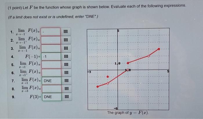 Solved (1 point) Let F be the function whose graph is shown | Chegg.com