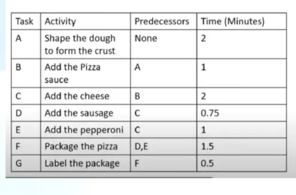 Solved Solve all parts and draw the required diagrams ? | Chegg.com