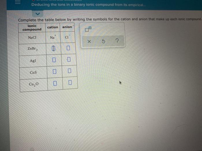 Solved Deducing the ions in a binary lonic compound from its