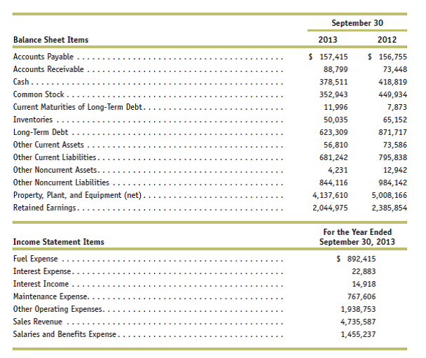 Solved Preparing A Balance Sheet And Income Statement The Accoun 