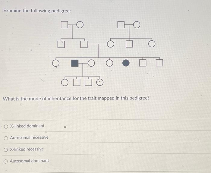 Solved Examine the following pedigree: What is the mode of | Chegg.com