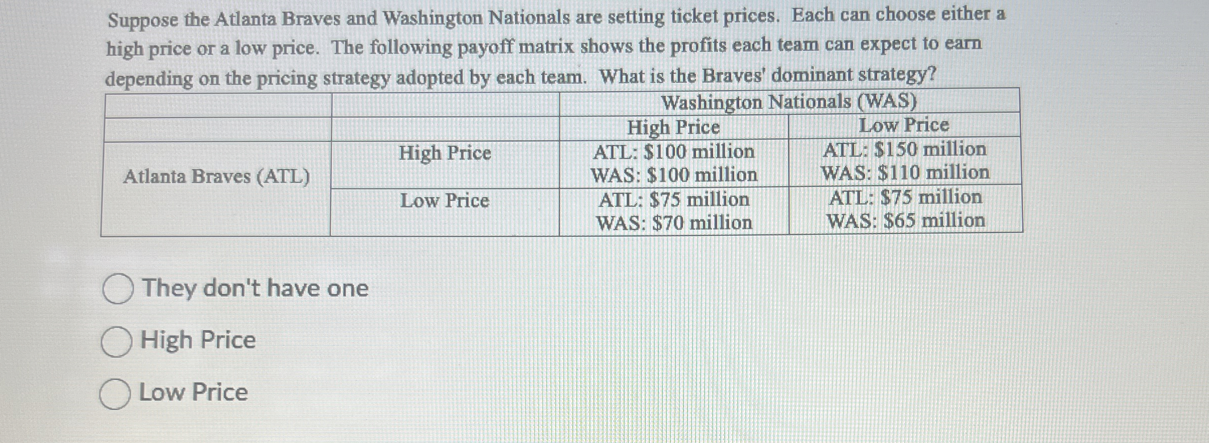 Solved Suppose the Atlanta Braves and Washington Nationals