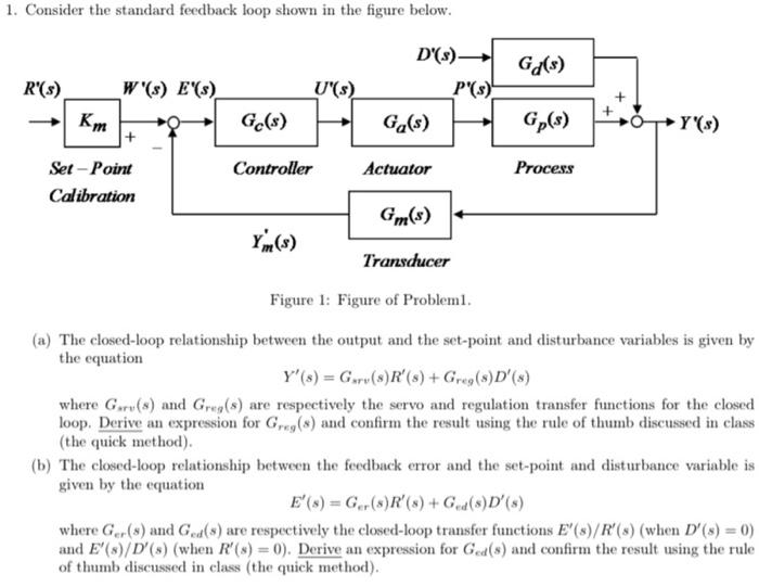Solved 1. Consider the standard feedback loop shown in the Chegg