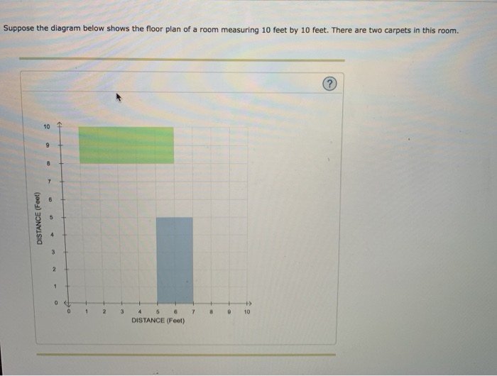 Suppose the diagram below shows the floor plan of a