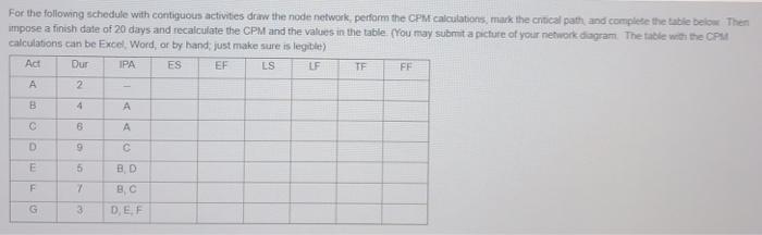 Solved For the following schedule with contiguous activities | Chegg.com
