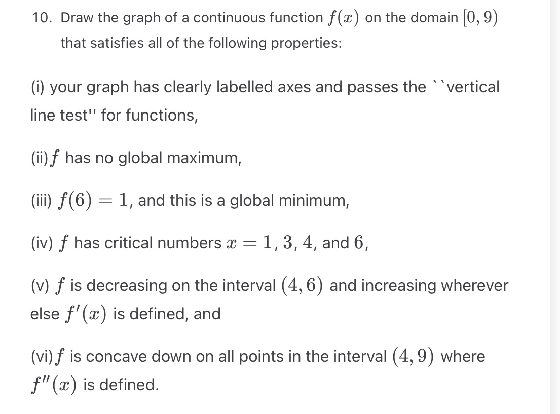 Solved Draw the graph of a continuous function f(x) ﻿on the | Chegg.com