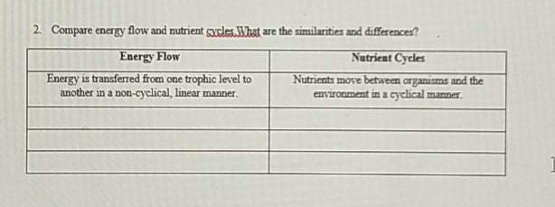 Solved 2. Compare energy flow and nutrient sacles. What are | Chegg.com