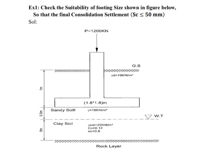 Solved Exl: Check the Suitability of footing Size shown in | Chegg.com