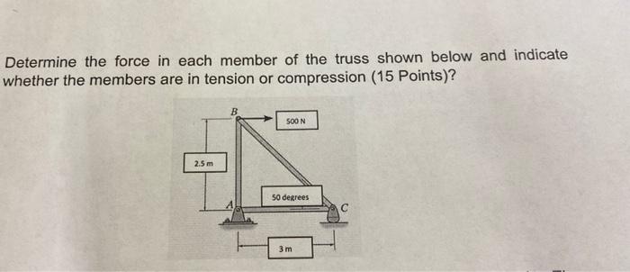Solved determine the force in each member of truss shown amd | Chegg.com