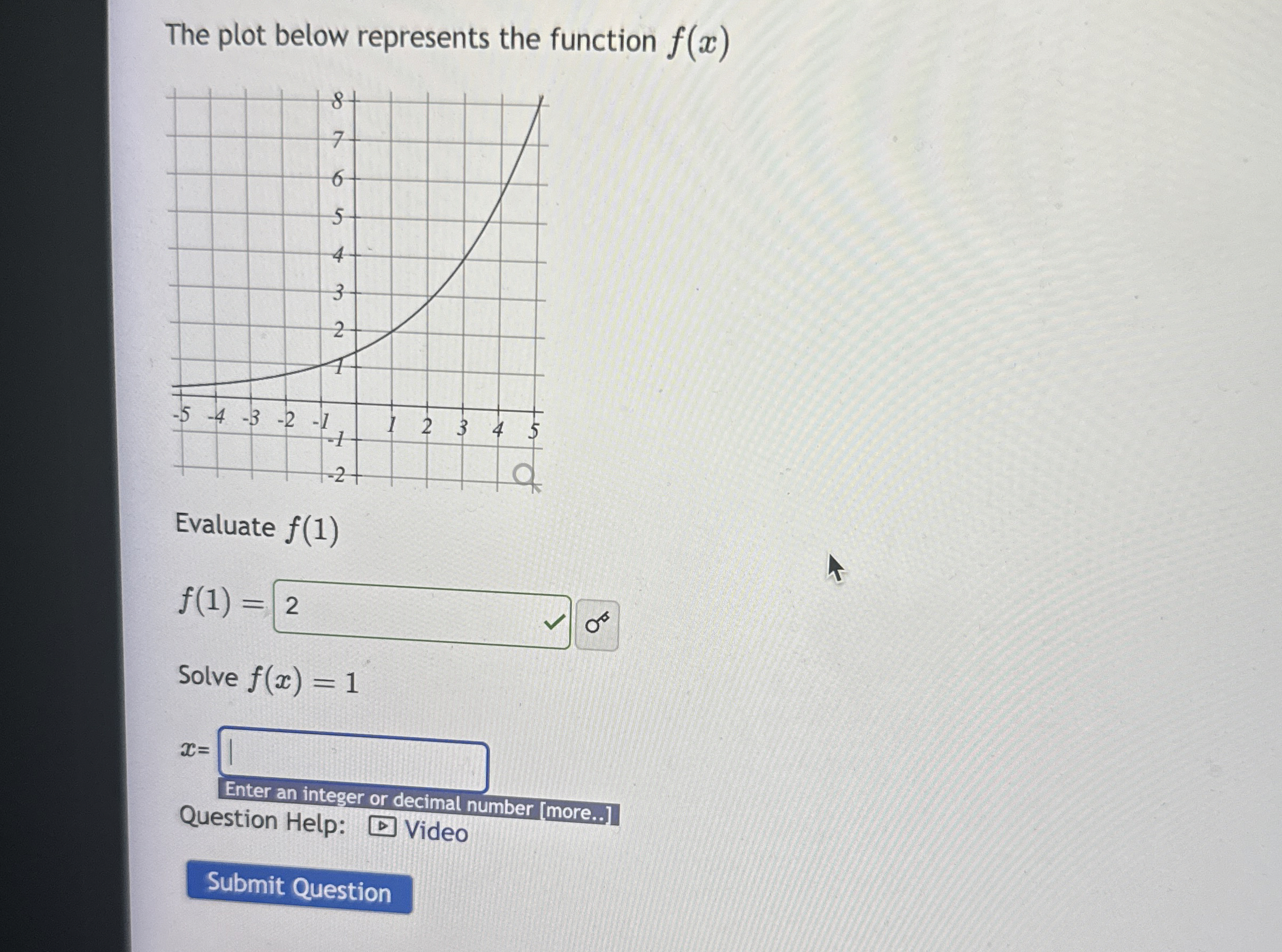 Solved The plot below represents the function f(x)Evaluate | Chegg.com