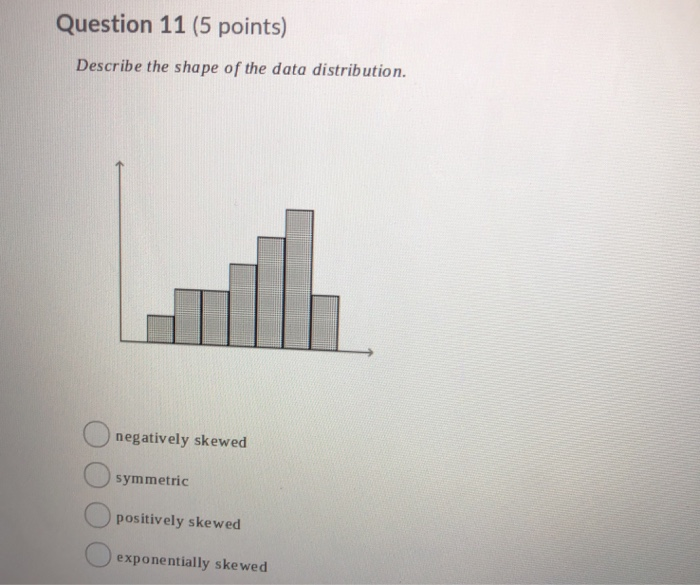 Solved Question 11 (5 points) Describe the shape of the data | Chegg.com