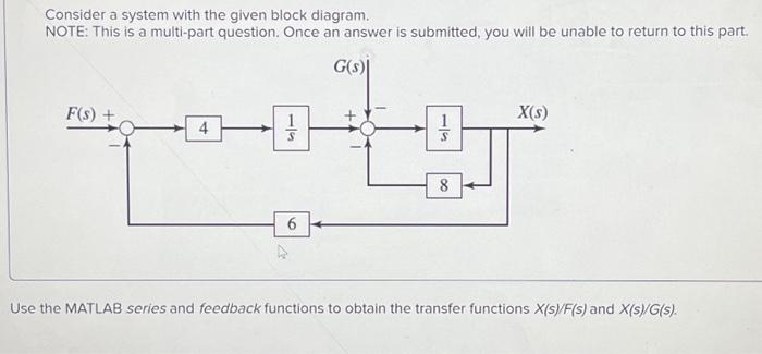 Solved Consider a system with the given block diagram. NOTE: | Chegg.com