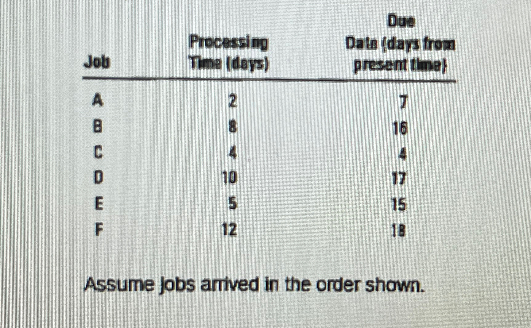 Solved \table[[Job,\table[[Processing],[Tima | Chegg.com