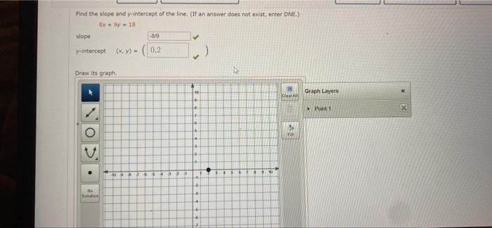 solved-find-the-slope-and-y-intercept-of-the-line-if-an-chegg