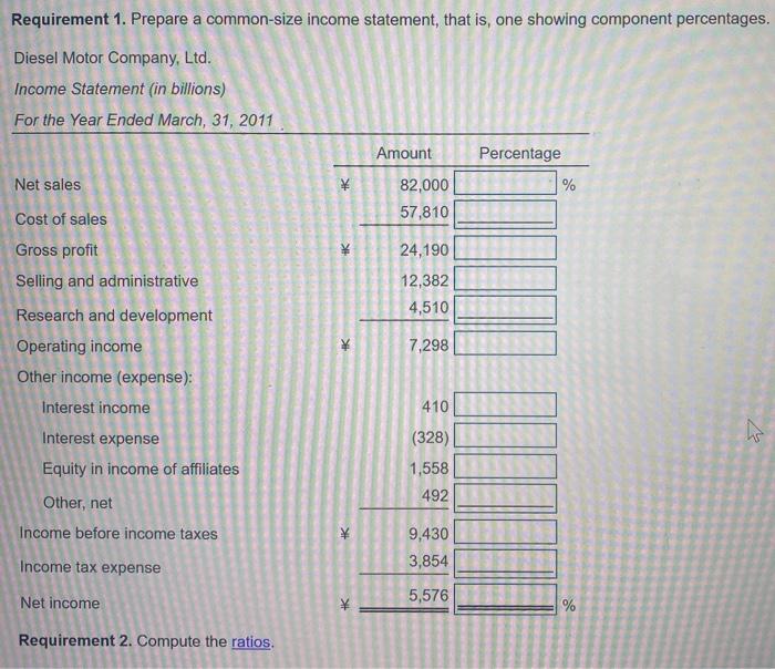 Solved Requirement 1. Prepare a common-size income | Chegg.com