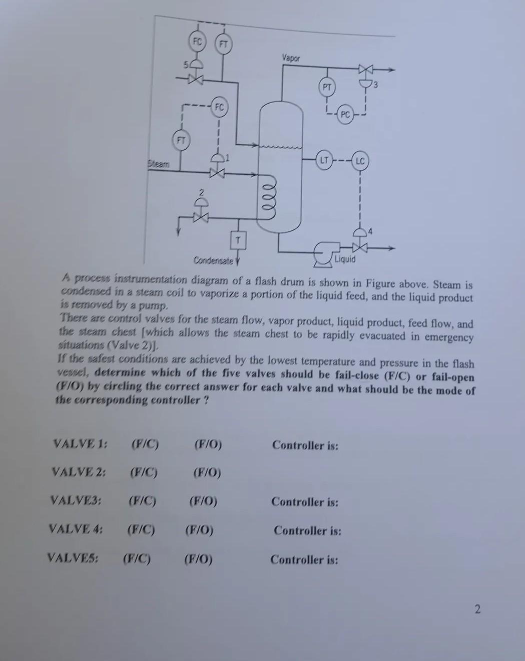 Solved FT Vapor PT FC PC FT LT LC leee Condensate v Liquid A | Chegg.com