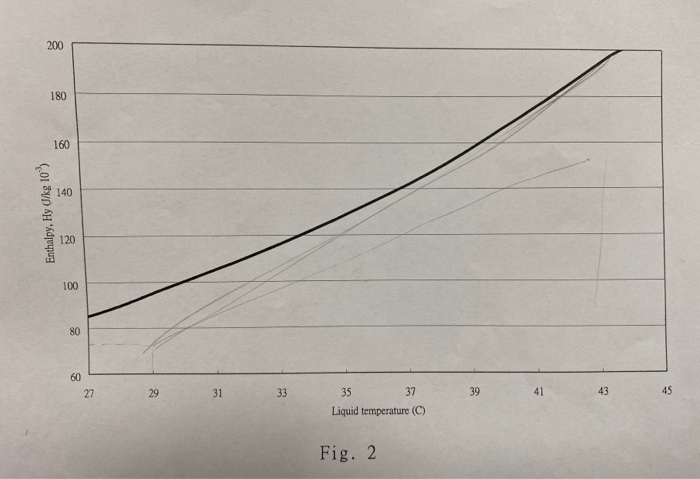 Solved 1. It is planned to cool water from 43°C to 30°C in a | Chegg.com