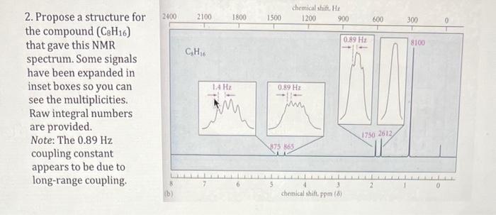 2. Propose a structure for the compound \( \left(\mathrm{C}_{8} \mathrm{H}_{16}\right) \) that gave this NMR spectrum. Some s