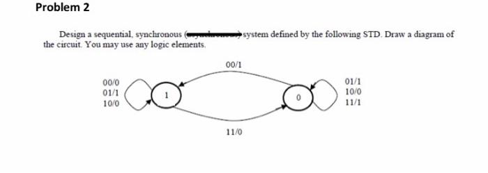 Solved It is a digital systems problem.EXPLANATION REQUIRED | Chegg.com