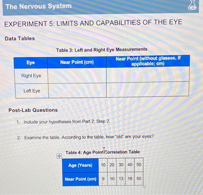 Solved The Nervous System EXPERIMENT 5 LIMITS AND