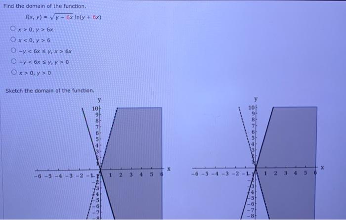 Find the domain of the function. \[ \begin{array}{l} f(x, y)=\sqrt{y-6 x} \ln (y+6 x) \\ x>0, y>6 x \\ x<0, y>6 \\ -y<6 x \le