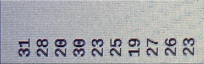 Solved Write a program to read from the file, Numbers.txt | Chegg.com