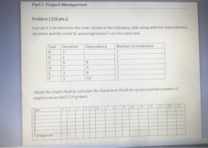 Solved Part I: Project Management Problem 1 [20 pts.): A | Chegg.com