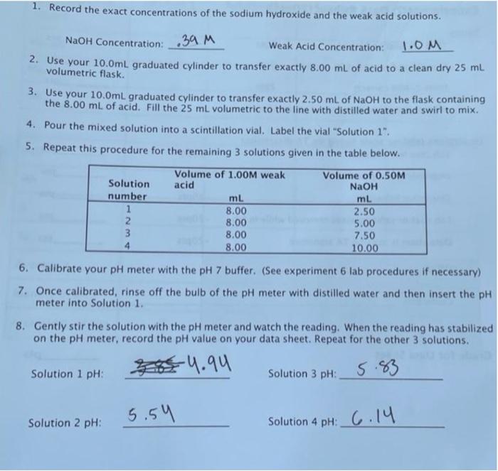Concentration of Diluted Weak Acid (HA) After the