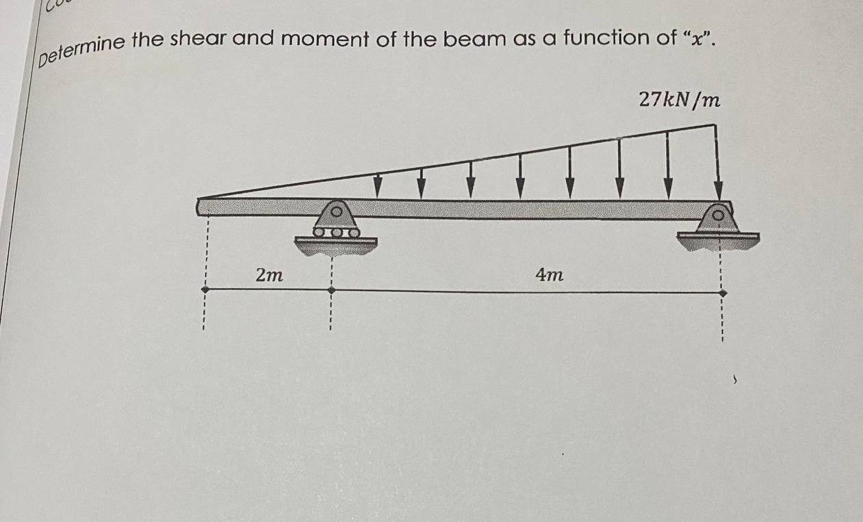 Solved Determine the shear and moment of the beam as a | Chegg.com