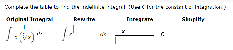 Solved Complete the table to find the indefinite integral. | Chegg.com