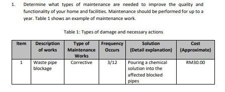 1. Determine what types of maintenance are needed to improve the quality and functionality of your home and facilities. Maint