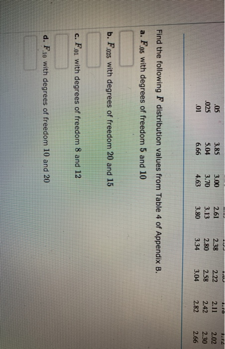 Solved Search EBook TABLE 4 F DISTRIBUTION Area Or | Chegg.com